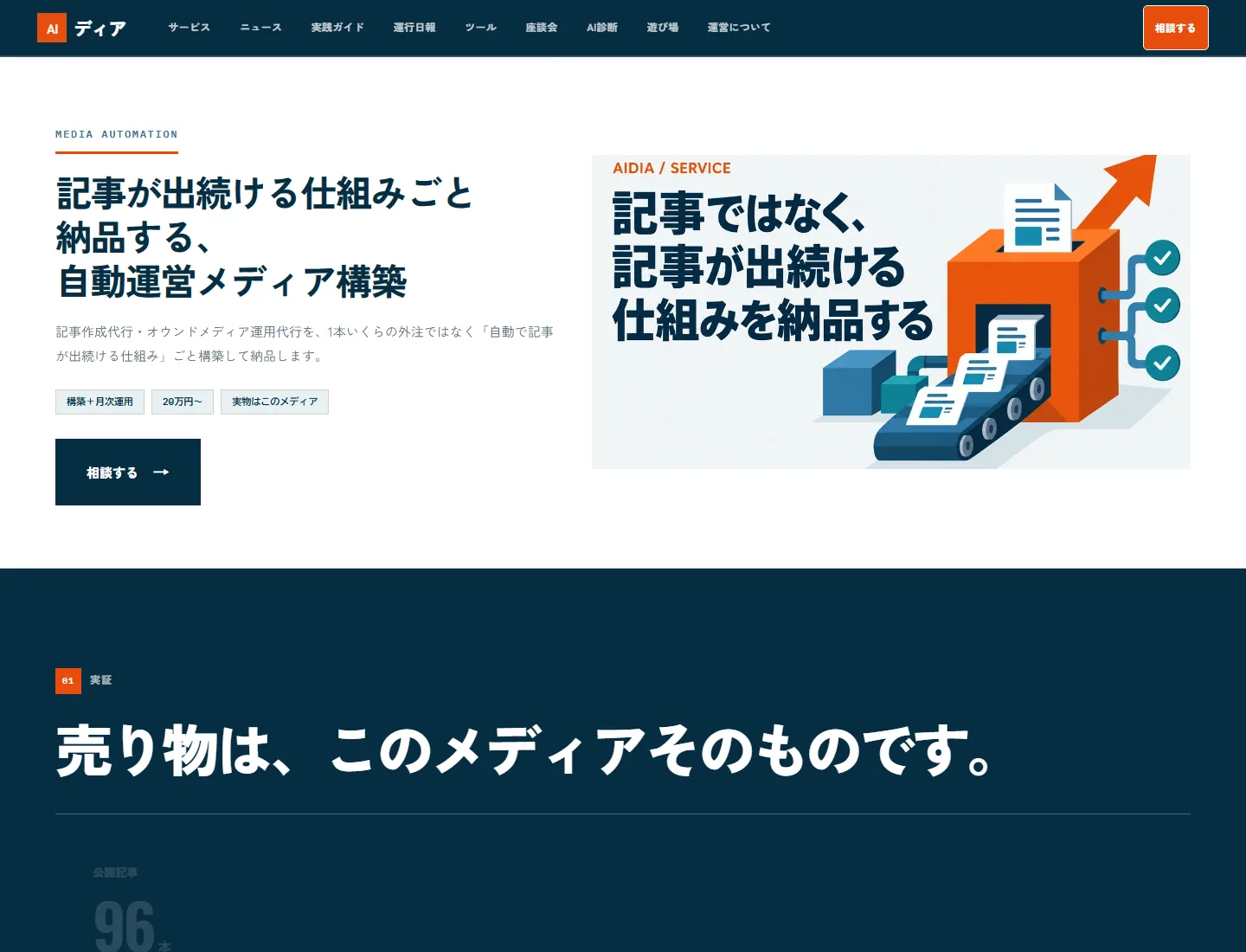 当メディアのサービスページ。構築＋月次運用20万円〜の料金と、公開記事数・検索表示・平均掲載順位・人が関わる工程数の実測値を並べて掲載している画面