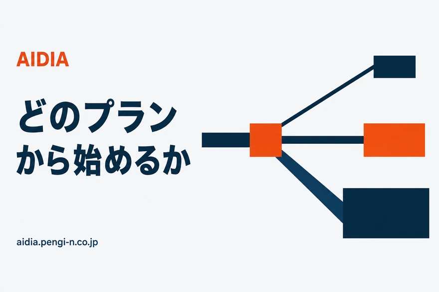 1本の太い線が中央のオレンジの印で3方向に分かれ、行き先の矩形が上から順に小さい・中くらい・大きいと変わっていく図
