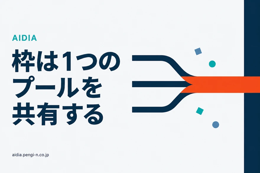 左側から3本のネイビーの細い帯が伸びて中央で1本の太いオレンジの帯に合流し、右端でネイビーの縦の壁にぶつかって止まっている図