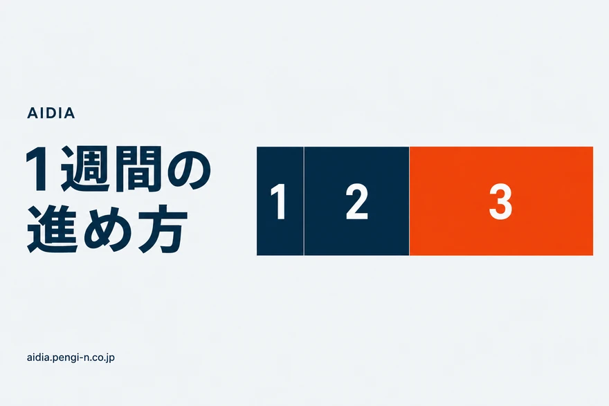 横長の長方形が3つ隙間なく並び、幅が左から1対2対4の比率になっていて、一番右の広いものだけオレンジで示された図