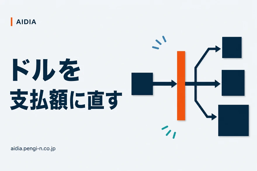 左のネイビーの正方形から矢印が伸び、中央のオレンジの縦板を通って右で3つのネイビーの正方形に分かれる変換の図