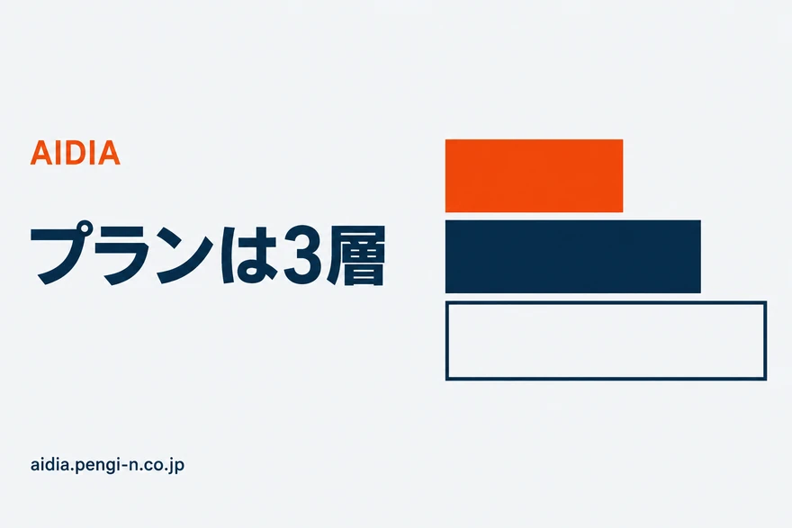 3つの長方形が左端を揃えて縦に積まれ、下から上へ幅が狭くなり、一番上の狭いものだけオレンジで塗られた図
