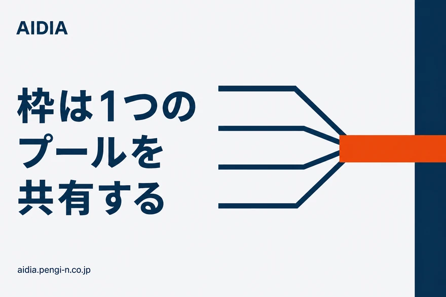 左から4本のネイビーの細い帯が伸びて中央で1本の太いオレンジの帯に合流し、右端でネイビーの壁にぶつかって止まっている図