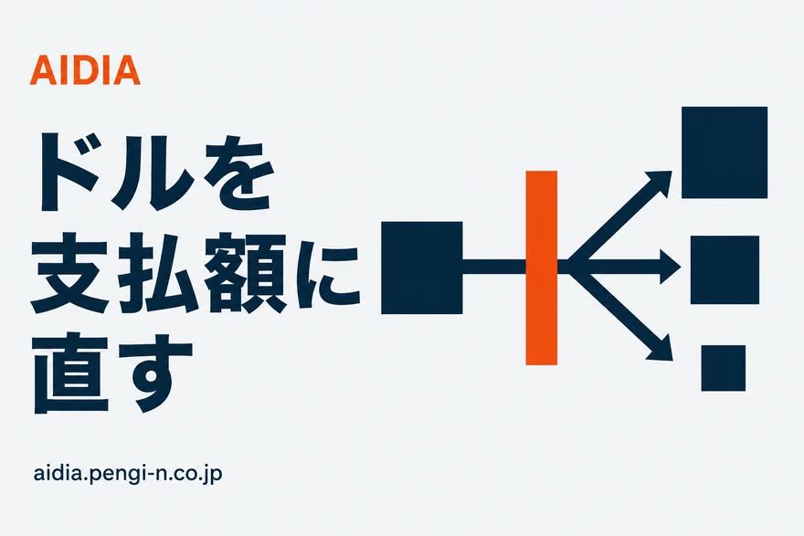 左のネイビーの正方形から矢印が伸び、中央のオレンジの縦板を通って右で3つのネイビーの正方形に分かれる変換の図
