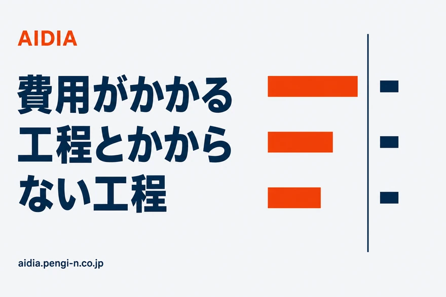 中央の縦線を挟んで左にオレンジの横棒が長さを変えて3本、右にネイビーの極端に短い横棒が3本並んだ対比図