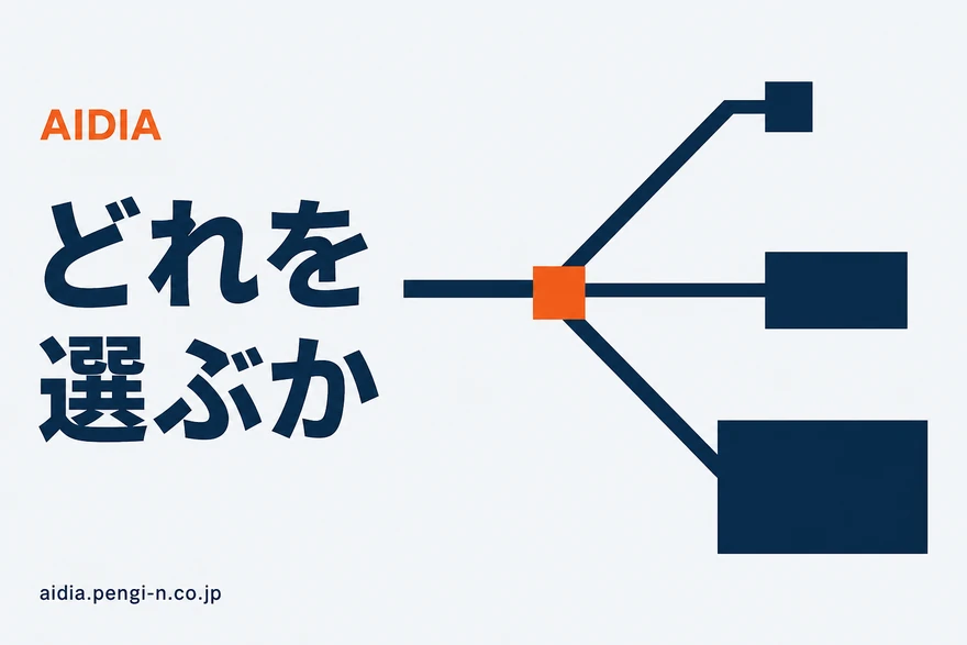左から伸びる太いネイビーの帯が中央のオレンジの印で3方向に分かれ、行き先の矩形が小・中・大と変わる図
