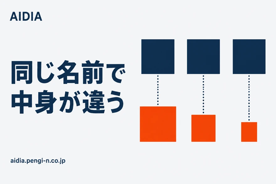 上段にネイビーの同じ大きさの正方形が3つ並び、その真下にオレンジの正方形が大・中・小と大きさを変えて並び、上下が点線でつながれた図