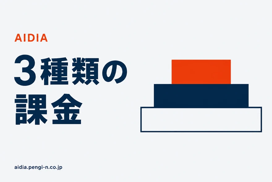 3つの長方形が左端を揃えて縦に積まれ、下から上へ幅が狭くなり、一番上の狭いものだけオレンジで塗られた図