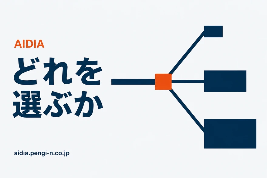 左から伸びる太いネイビーの帯が中央のオレンジの印で3方向に分かれ、行き先の矩形が小・中・大と変わる図