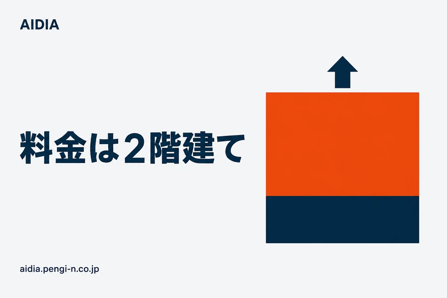 横長の長方形が上下に隙間なく積まれ、下段はネイビーで幅が広く、上段はオレンジで高さが2倍あり、その上に上向きの矢印が置かれた図
