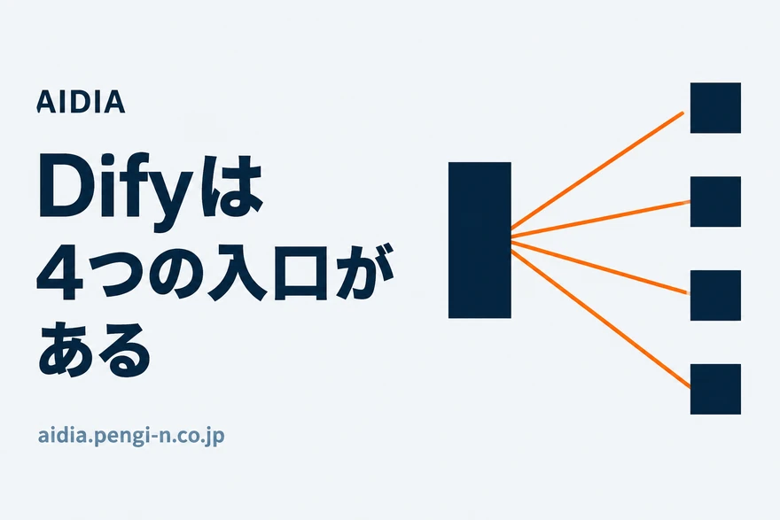 縦長のネイビーのカードから細いオレンジの線が4本扇状に伸び、それぞれの先に小さなネイビーの正方形が縦に並んだ図
