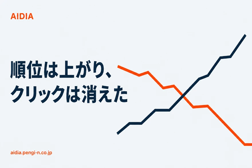 2本の折れ線が交差し、ネイビーは右上がり、オレンジは右下がりで右端でゼロまで落ちている図