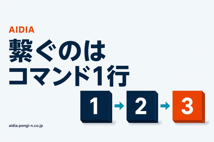 同じ大きさの立体ブロックが3つ横一列に並び矢印でつながり、3つ目だけオレンジで示された図