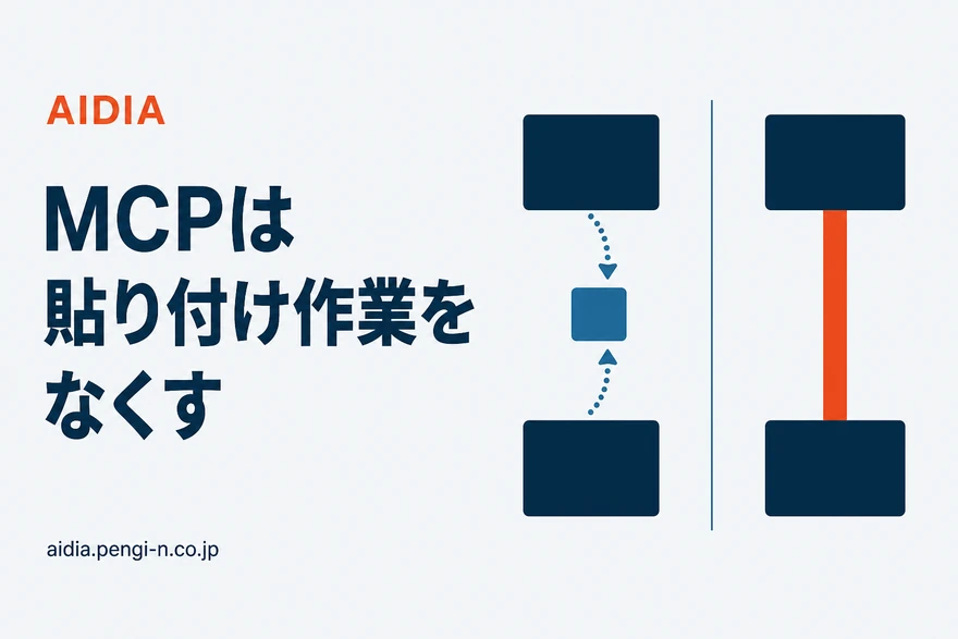 左側では2つのネイビーの長方形の間を小さな箱が点線の矢印で往復し、右側では同じ2つの長方形が1本の太いオレンジの帯で直接つながっている対比図