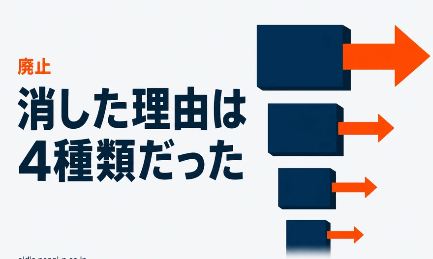 立体的なネイビーのブロックが4つ縦に並び、それぞれの右にオレンジの矢印が伸びて画面外へ出ていく図。上から下へ順に小さくなり、一番下は半分消えかけている