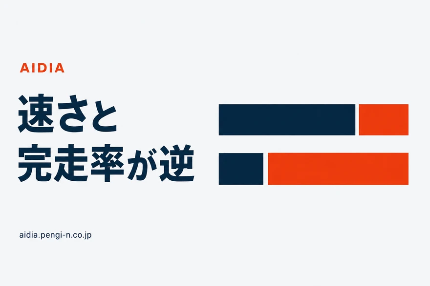 上段と下段にそれぞれ2本の横棒が並び、上下で長短が入れ替わって見える対比図