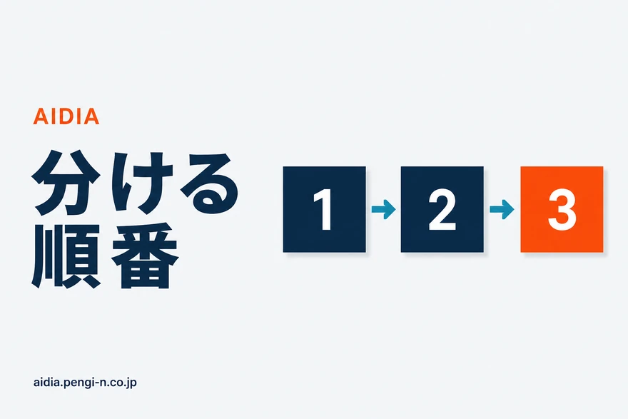 同じ大きさの正方形ブロックが3つ横一列に並び矢印でつながれ、3つ目だけオレンジで、中に1・2・3の数字が書かれた図