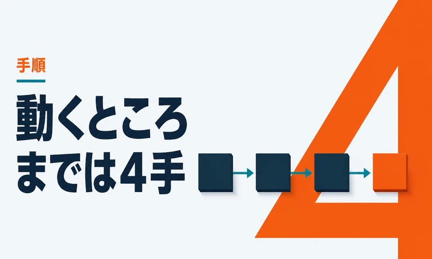 左から右へ4つの小さな立体ブロックが等間隔に並び矢印でつながる横一列のフローで、4つ目だけオレンジで示された図