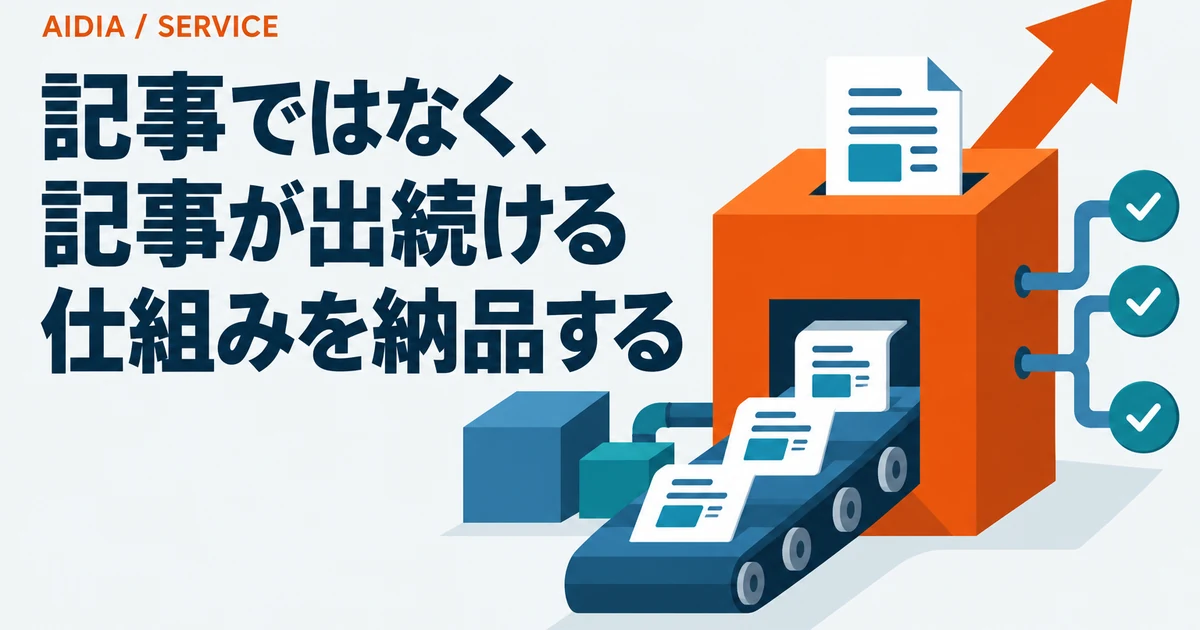 記事が自動で公開され続けるパイプラインを、企画・執筆・検証・公開の4工程で示した図