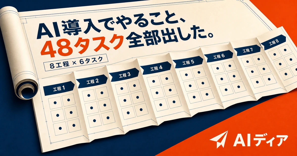 AI導入でやること、48タスク全部公開