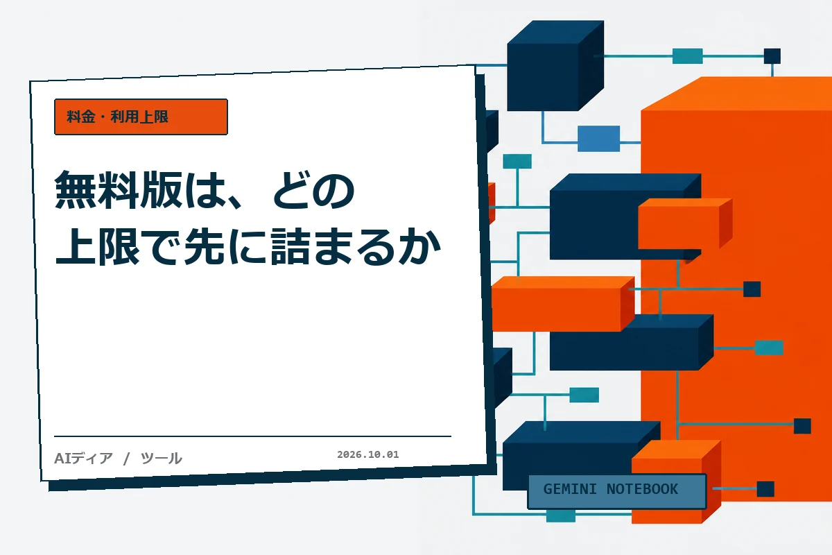無料版は、どの上限で先に詰まるか