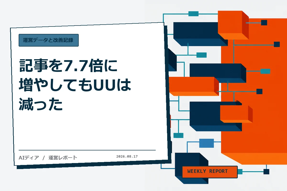 記事を7.7倍に増やしてもUUは減った